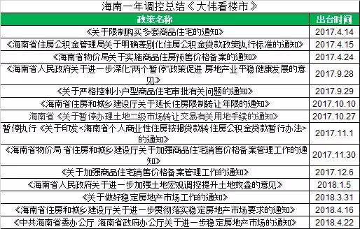 海南五指山房价最新动态及市场走势与未来展望