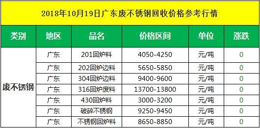 新媒体运营 第115页