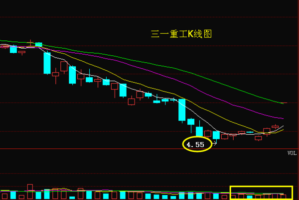 三一重工股票最新动态与行业趋势及公司前景展望