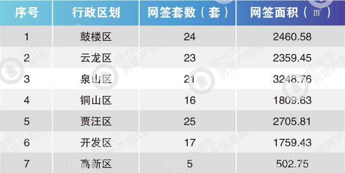 丰县最新二手房信息全面解析与概览