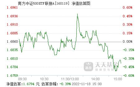 今日最新净值解读，全面查询001416基金净值