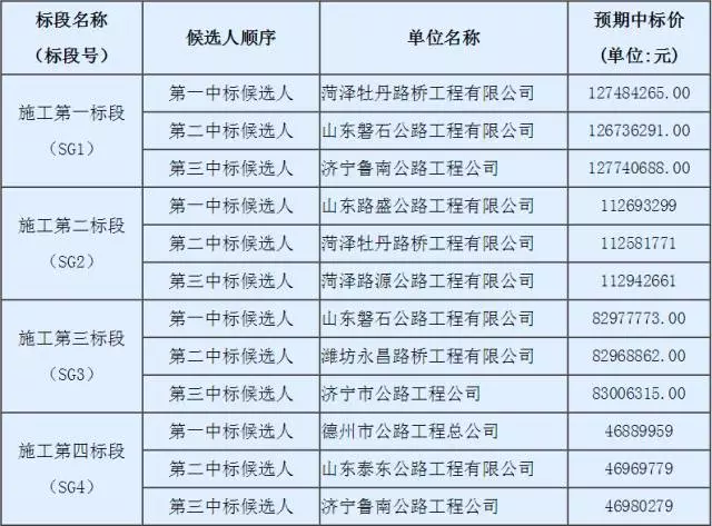 中城建十六局最新消息全面解析与更新