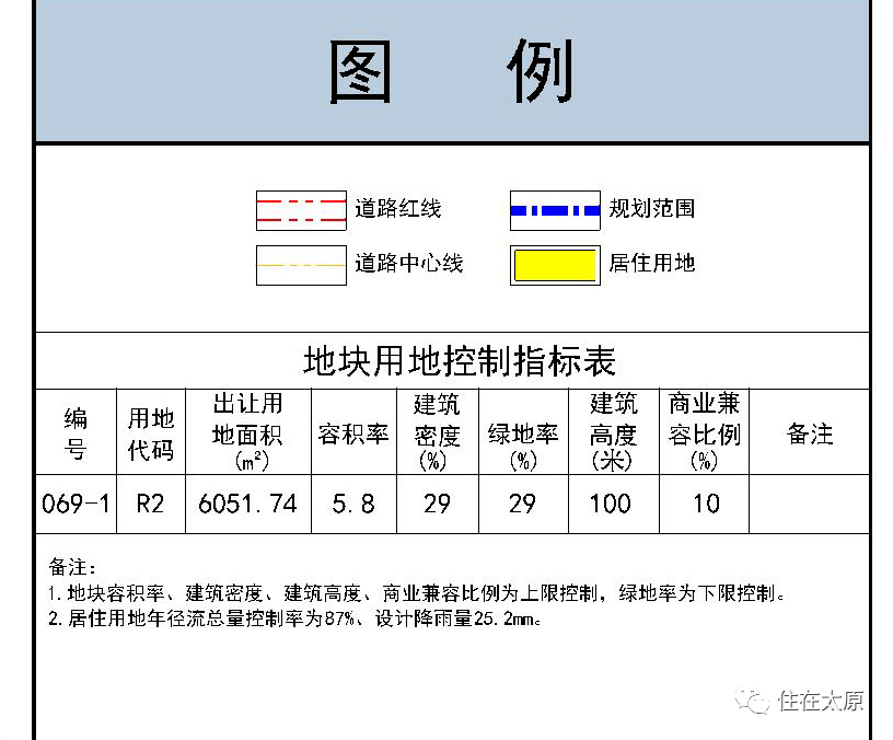 杨家堡南片区最新动态，城市发展的脉搏与未来展望展望报告速递