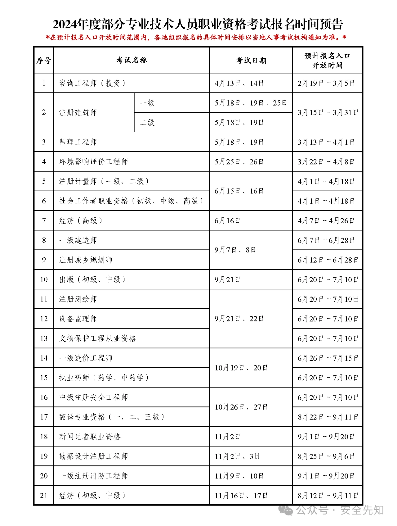 2024年副科最新考试题型探讨与预测