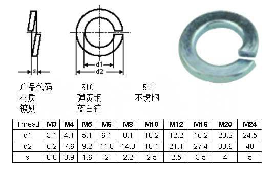 弹簧垫圈最新标准及其应用前景展望