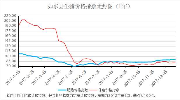 如皋最新生猪价格动态分析与趋势预测