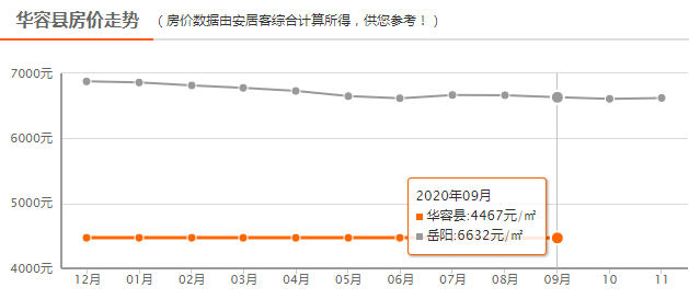 容县最新房价走势及其分析概述