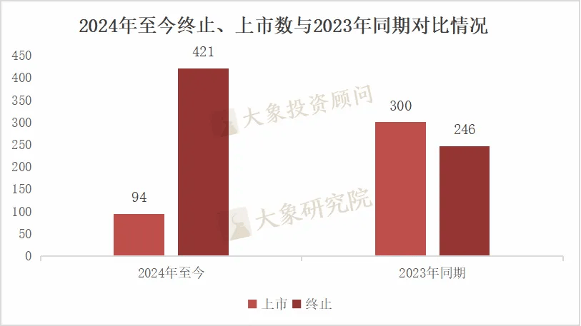 最新IPO排队家数及其影响分析概述