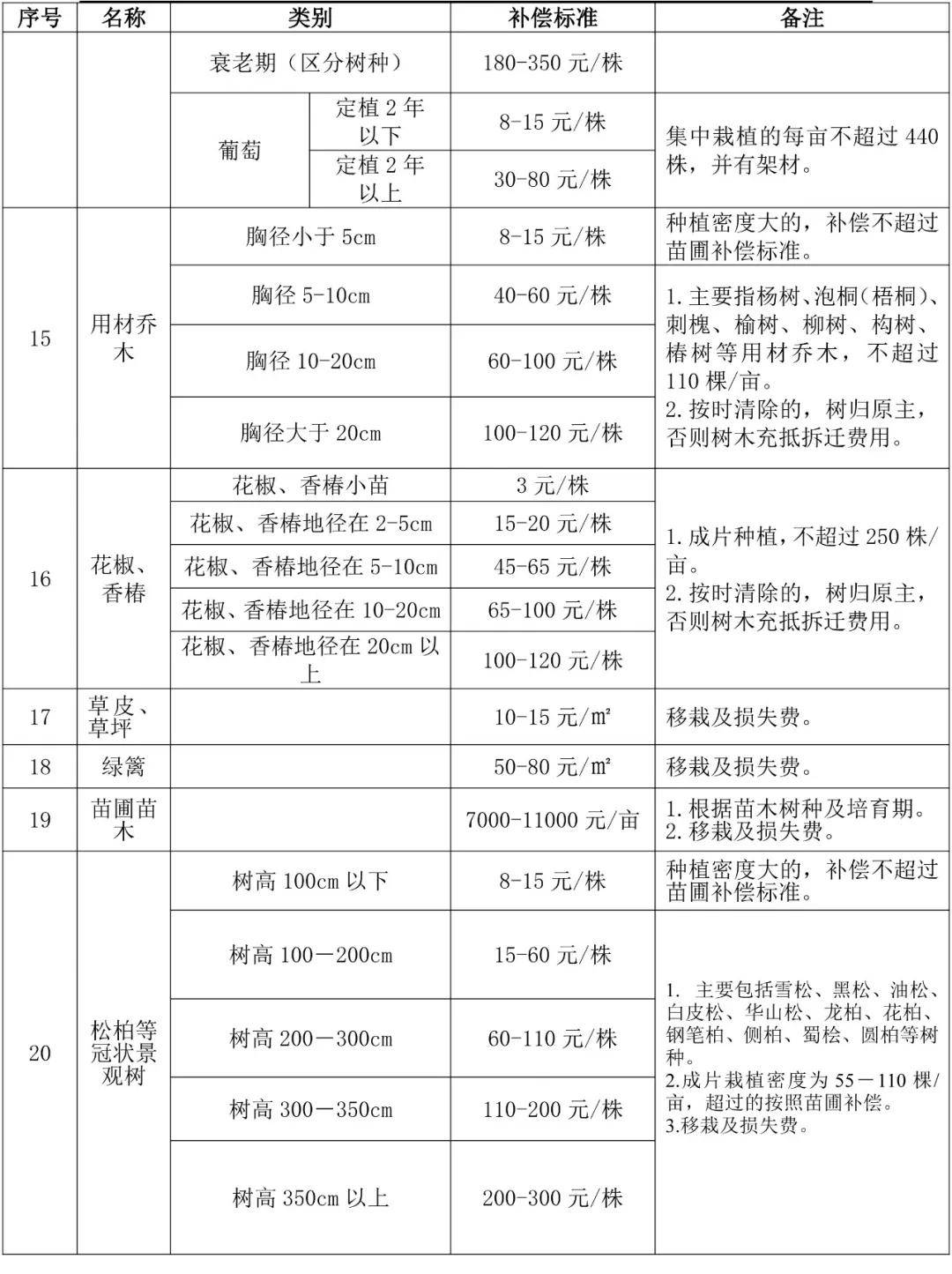 旅游开发项目 第104页