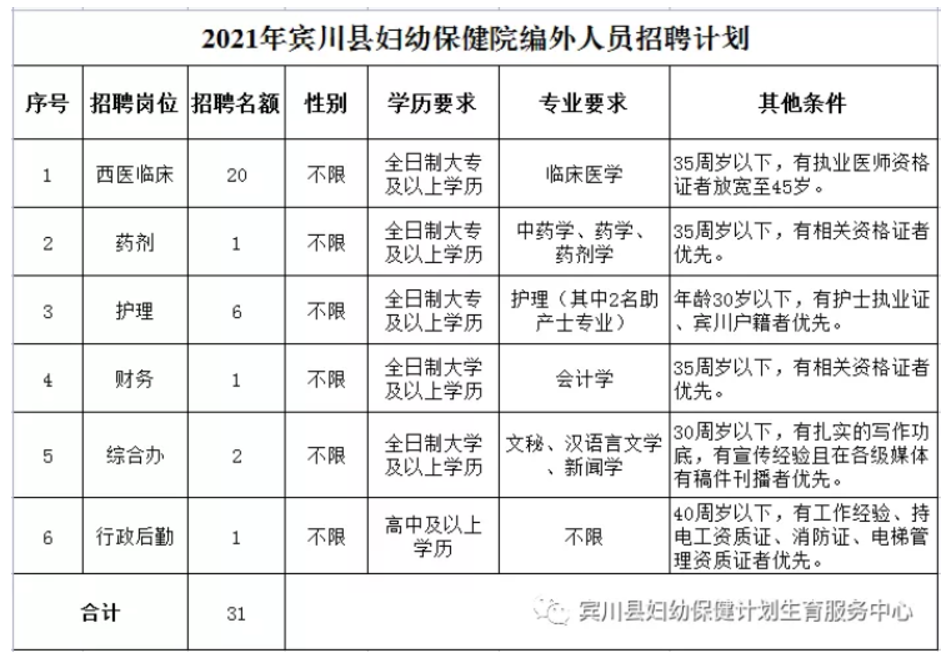 宾川最新招聘信息全面概览