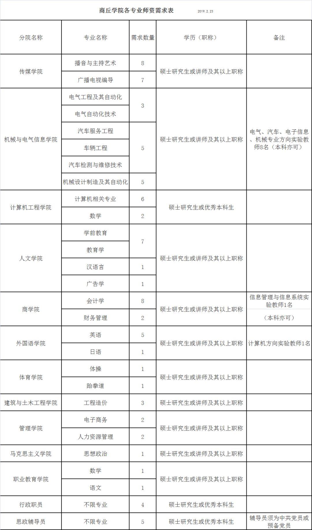 商丘最新招聘动态及其地区影响