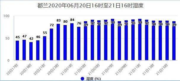 水宽乡最新天气预报与气象分析概述