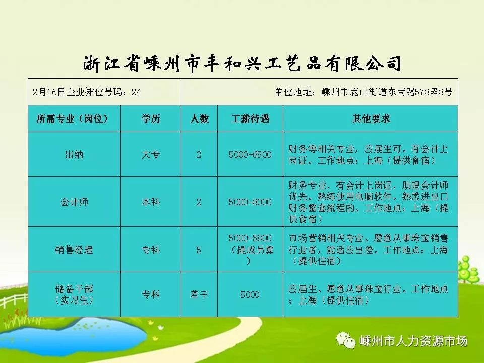 泽国最新招聘信息全面概览