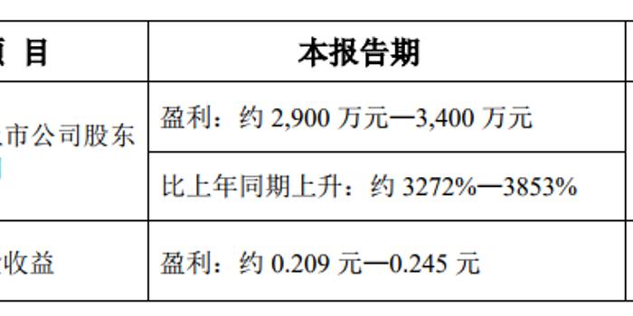 深天地A最新公告解读及公司动态展望