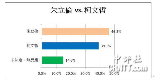 台北选举最新民调,台北选举最新民调，揭示民意动向与未来趋势