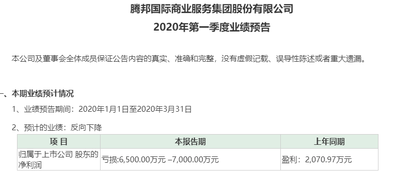 腾邦国际最新信息全景概览