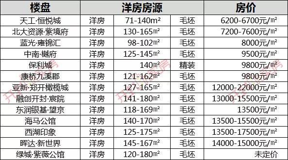 开封新区最新房价走势及动态分析