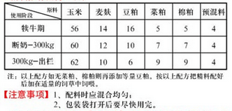 最新育肥牛饲料配方研究与应用概览