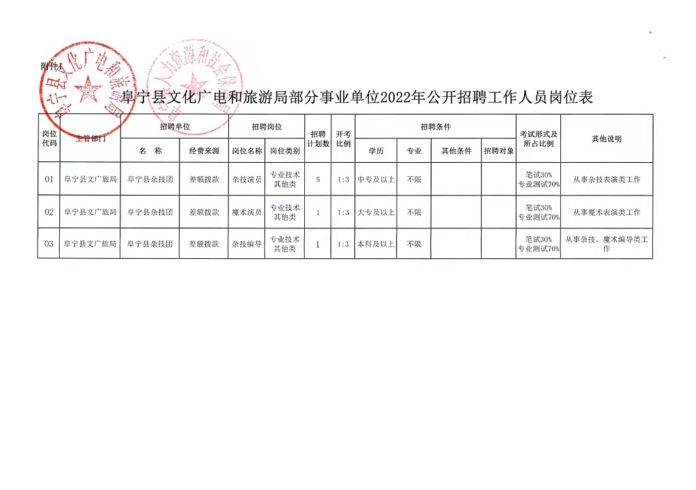 忻府区人民政府办公室最新招聘信息概览，职位、要求及申请指南