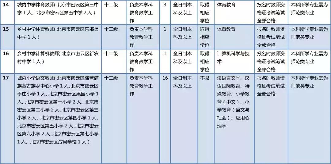 密云最新招工信息及其社会影响概览