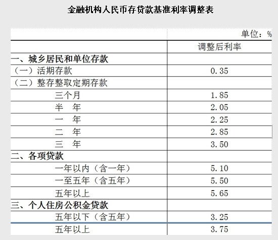 最新存贷款利息趋势分析，影响、策略及未来展望