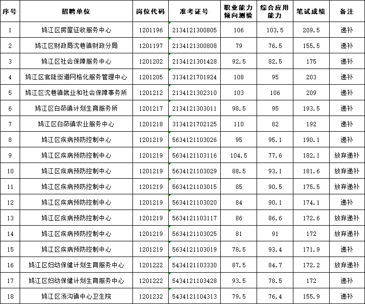 鸠江区康复事业单位最新招聘信息全面概览