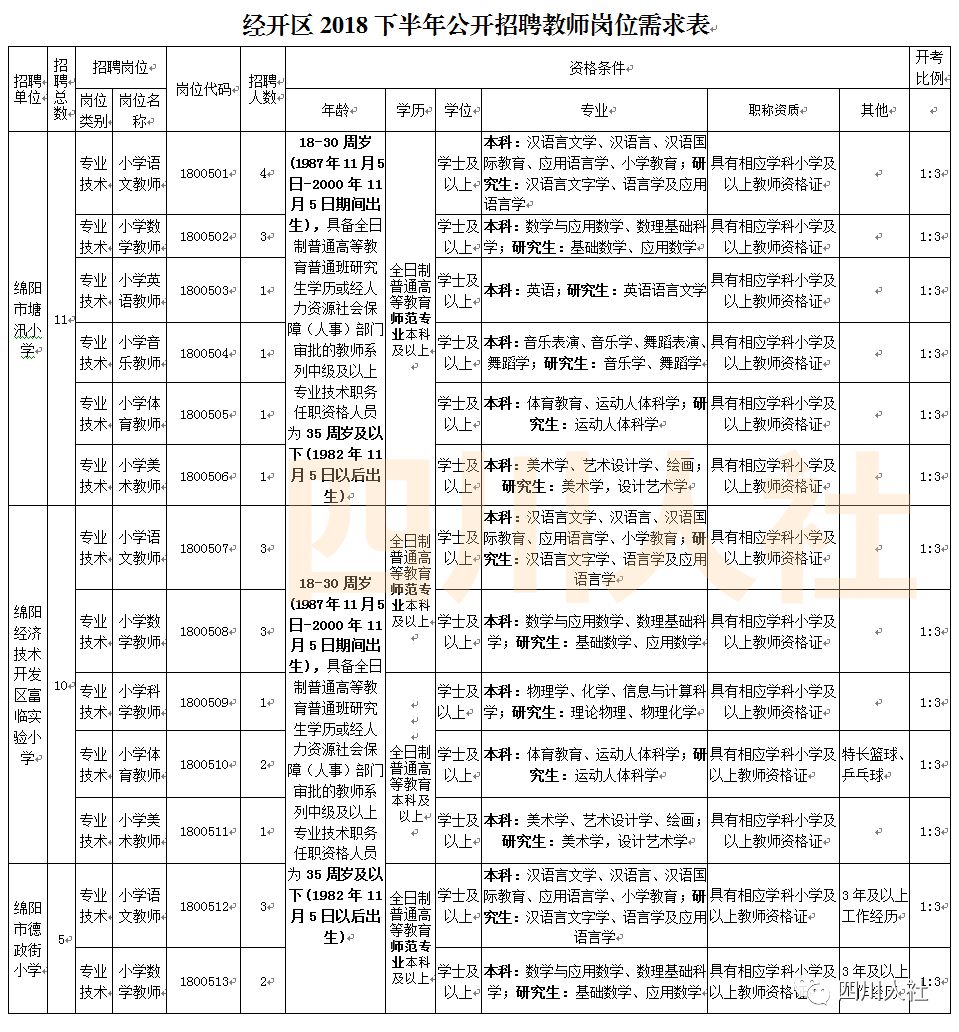 摄影视频 第92页