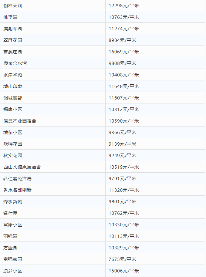 鹿泉最新房价走势及分析概述