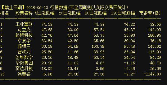 关于最新消息的全面解读，最新动态揭秘300219事件