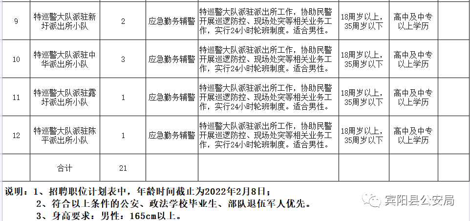 宾阳县公安局最新招聘信息详解及申请指南