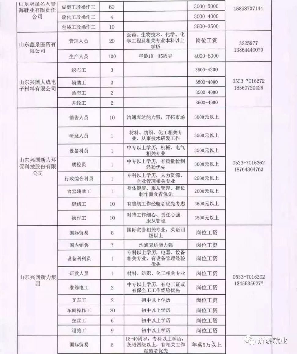 高青最新招工信息一览