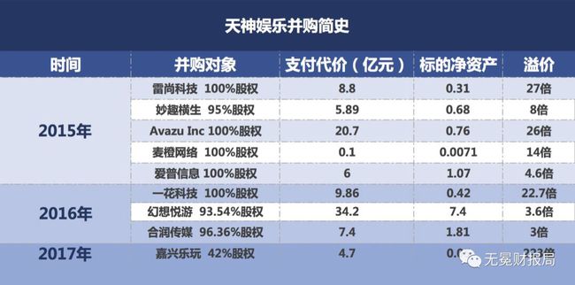 天神娱乐最新收购，拓展版图，迈向多元化娱乐产业新征程