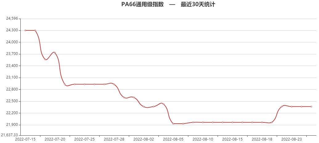 PA塑料价格最新行情及分析