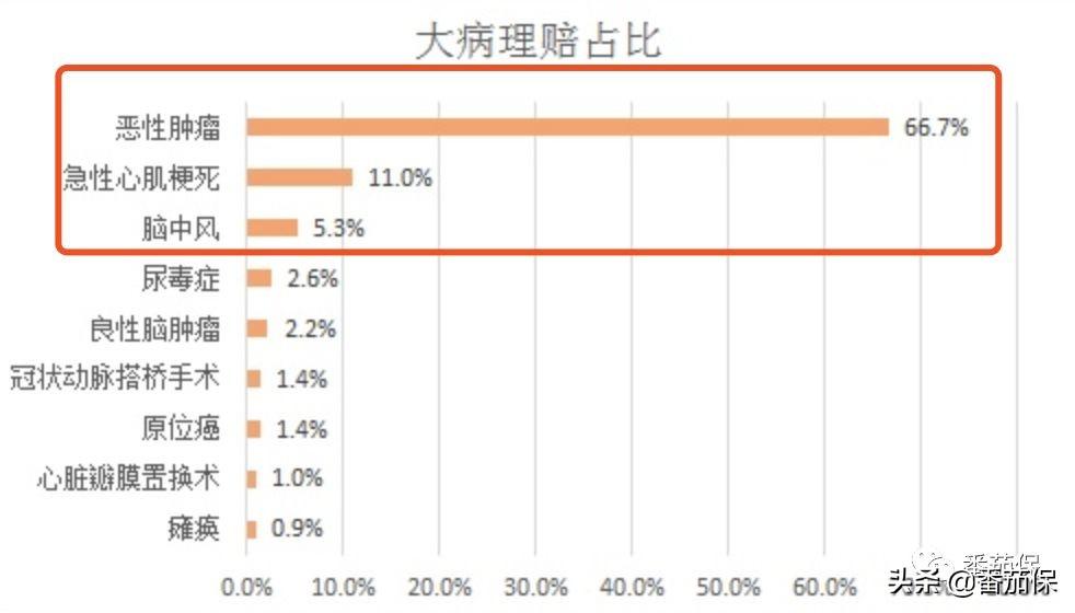 友邦最新重疾保险，守护您的健康与未来保障之路