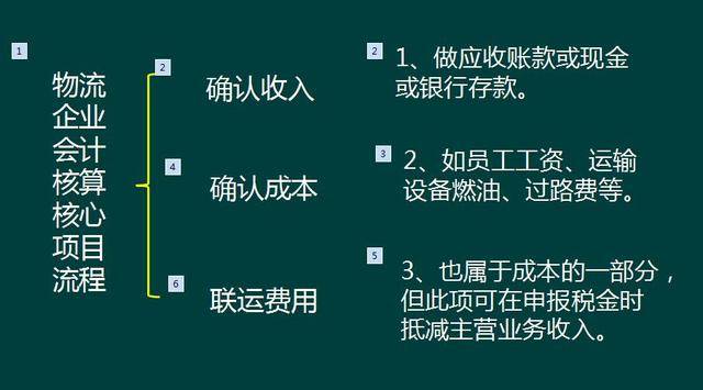 最新物流公司账务处理的优化策略与实施路径探索