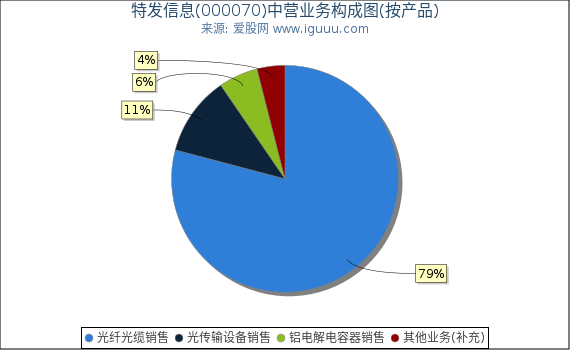 关于代码000070的最新消息全面解析与解读