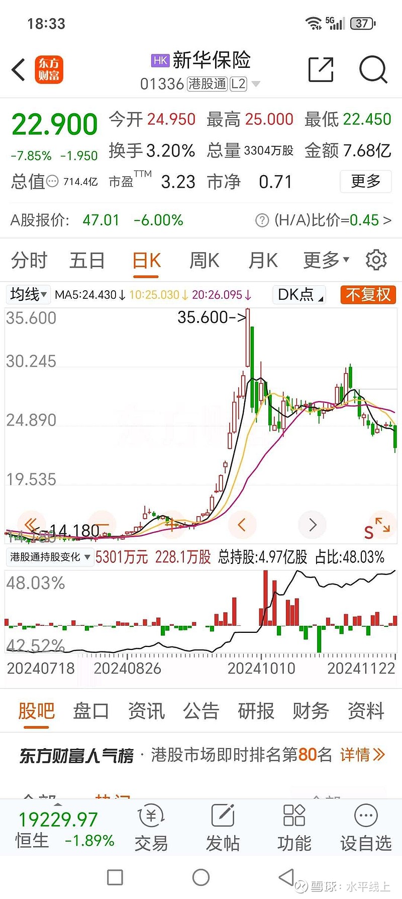 新华保险最新股价动态与市场信息影响分析