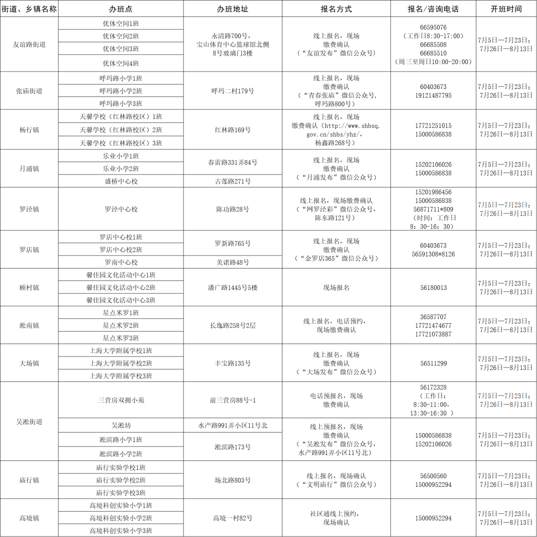 让胡路区公安局最新招聘信息概览，最新职位与要求全解析