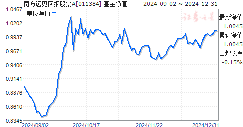 郑州远见最新股价动态及市场洞察分析