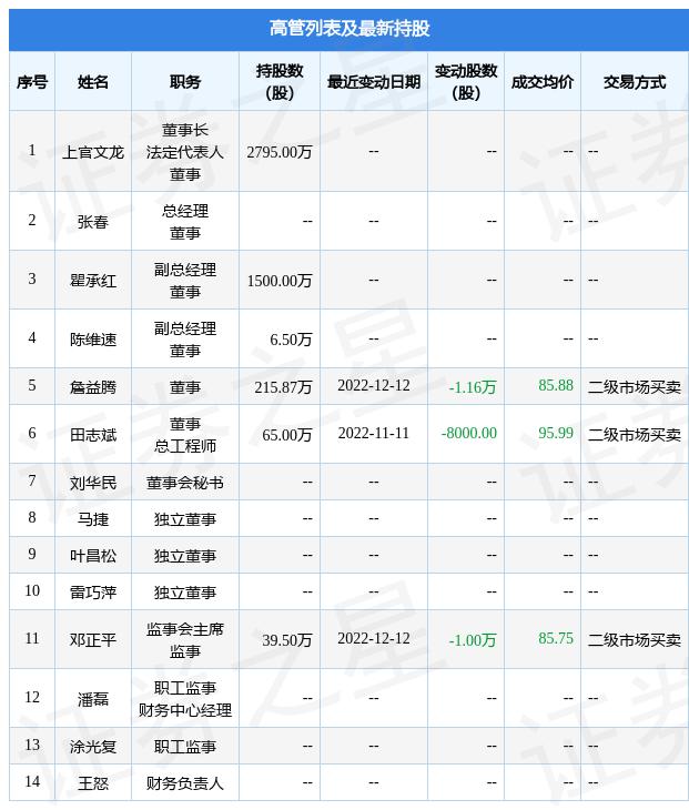 三孚股份创新引领，迈向行业新高度最新动态报道。