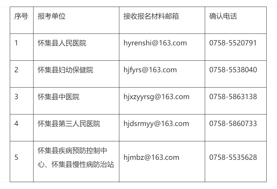 凌云县康复事业单位最新招聘信息全解析