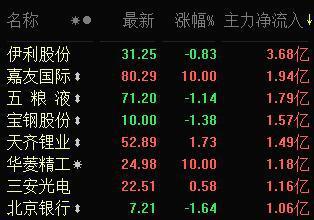 关于代码002647的最新消息全面解析与报道