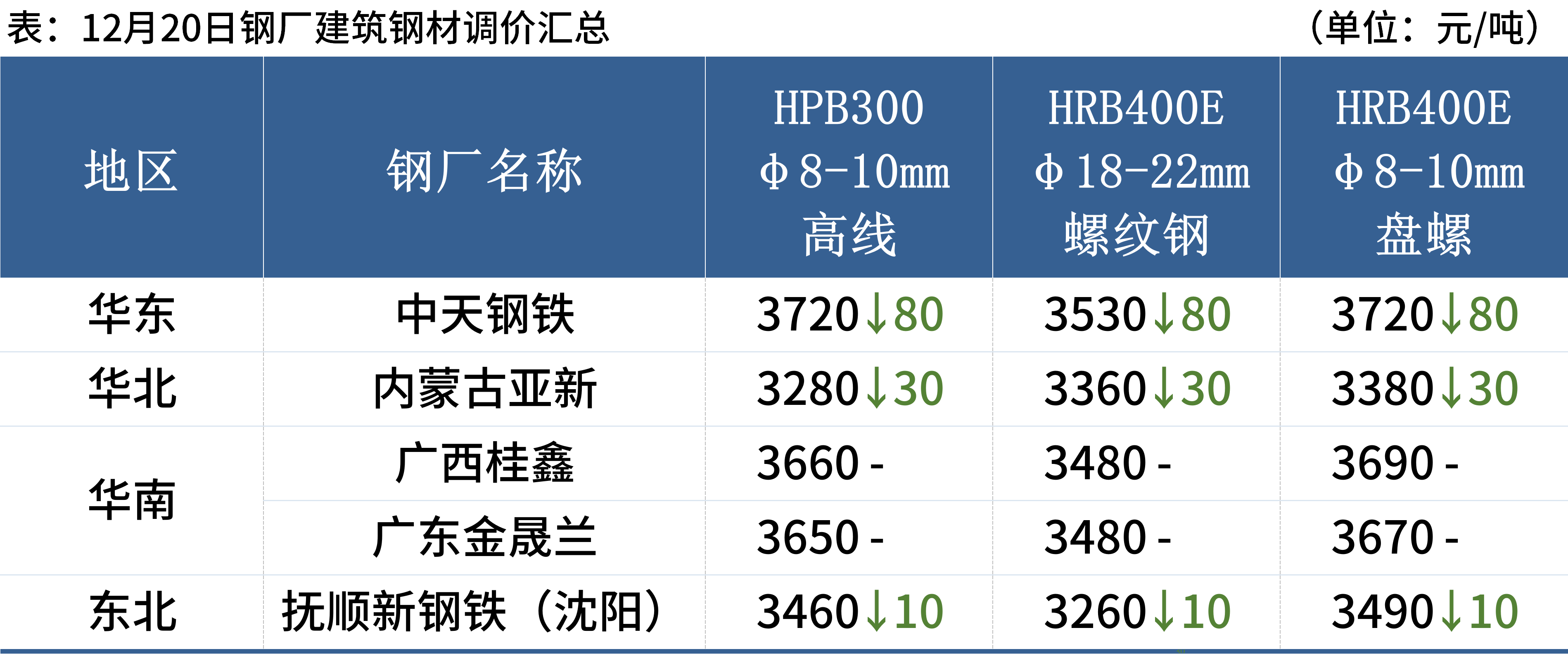 罗纹钢价格最新行情及分析