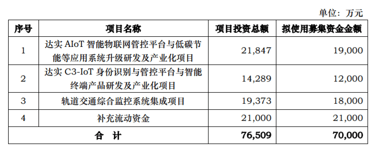 达实智能最新公告深度解析，揭示公司最新动态与未来展望