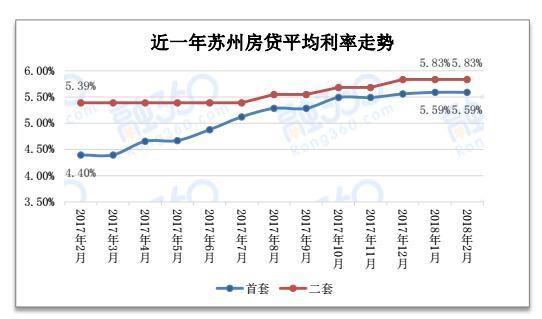 苏州最新商贷利率深度解读与影响分析，市场影响及未来趋势探讨