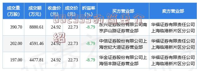 全面解析，关于代码000938的最新消息动态