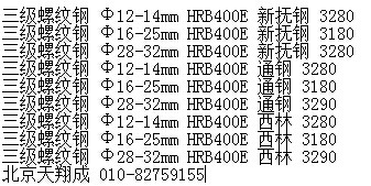 沈阳钢筋价格最新行情及分析概览