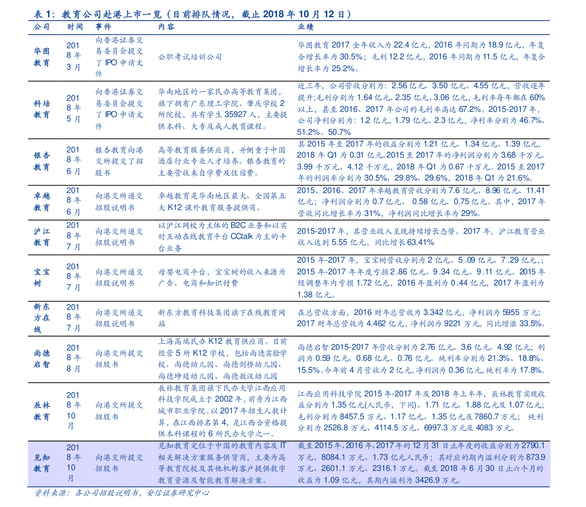 市场营销策划 第77页