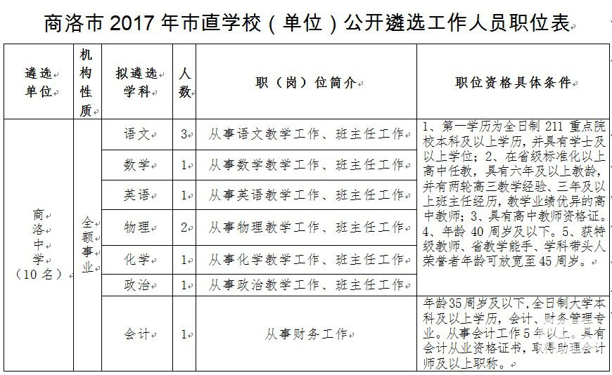 商洛最新招工信息全面概览