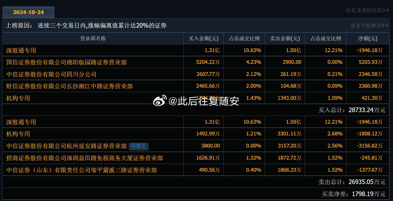 关于601998的最新消息全面解析与解读